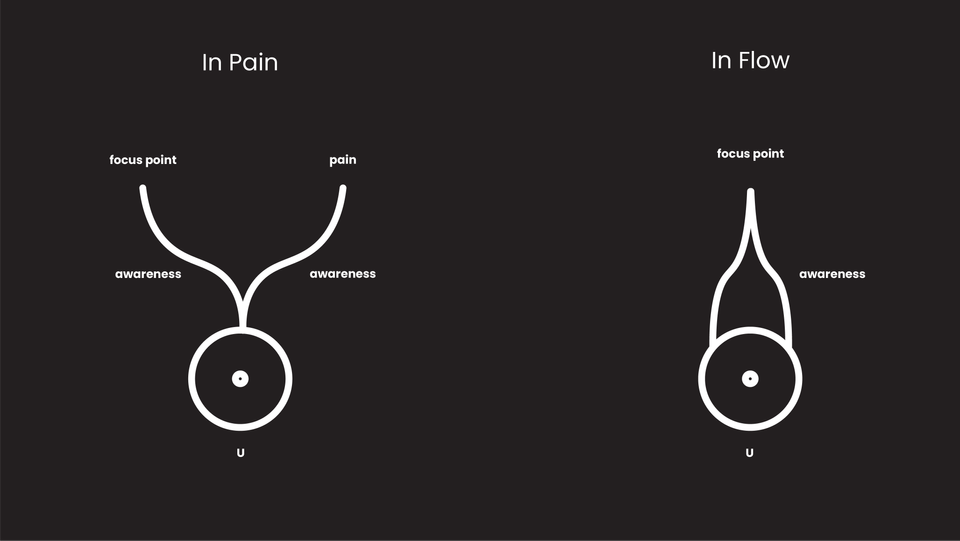 The Body as an Instrument: 5 Steps to Pinpoint Neurotic Holding Patterns
